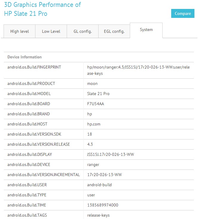 HP Slate 21 Pro appears on GFXBench News